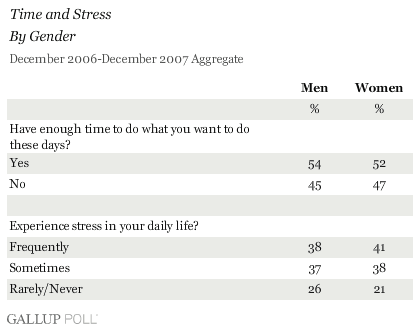 Stress Survey