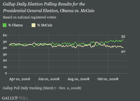 election2008_HP_1.gif