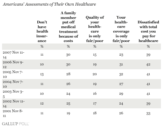 Health+care+reform+graphs