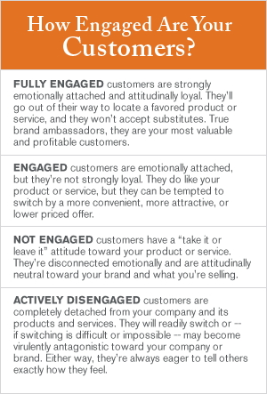 GRAPHIC: How Engaged Are Your Customers?