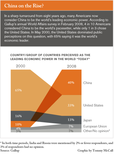 GRAPHIC: China on the Rise?