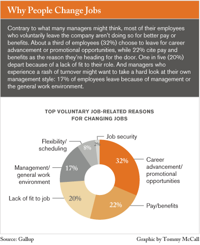 GRAPHIC: Why People Change Jobs