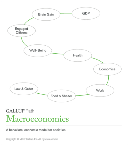 Macroeconomic Path