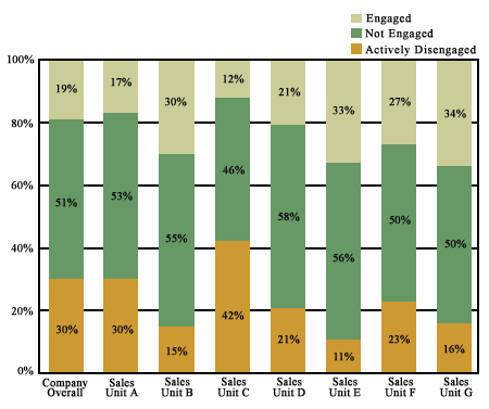 BAR GRAPH