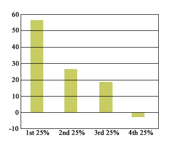 BAR GRAPH