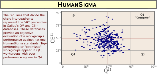 CHART: HumanSigma