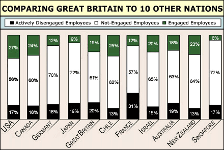 CHART: Comparing Great Britian to 10 other nations