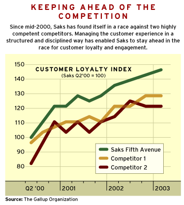 CHART: Keeping Ahead of the Competition