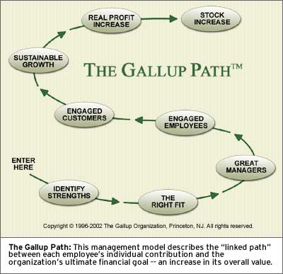 CHART: The Gallup Path