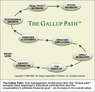 CHART: The Ӱҵ Path