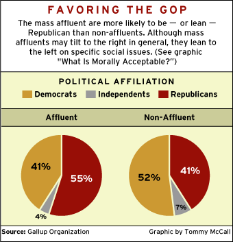 CHART: Favoring the GOP