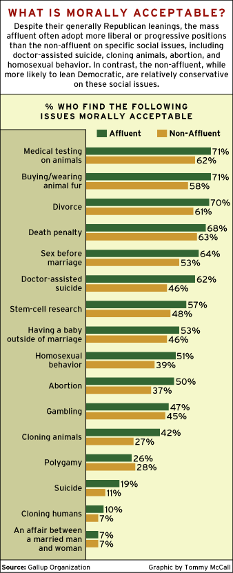 CHART: What is Morally Acceptable