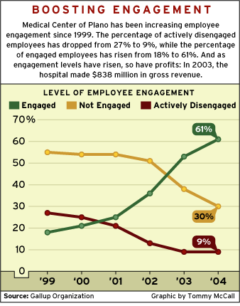 CHART: Boosting Engagement