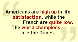 QUOTE: Americans are high up in life satisfaction, while the French are quite low. The world champions are the Danes.