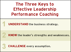 TABLE: The Three Keys to Effective Leadership Performance Coaching