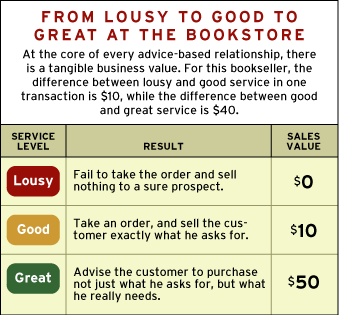 TABLE: From Lousy to Good to Great at the Bookstore