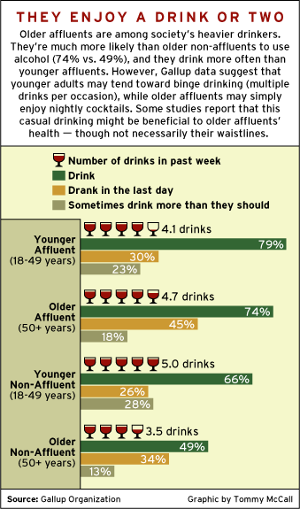 CHART: They Enjoy a Drink or Two
