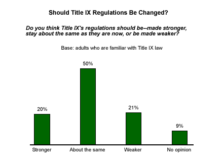 As Title IX Turns 50, Research Shows Girls Have Yet to Receive