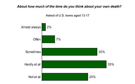 Being-towards-death: Life Education To Teenagers