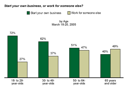 The “lure” of starting a small business