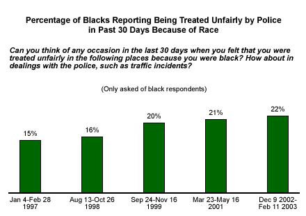 what are the race tatistics in america