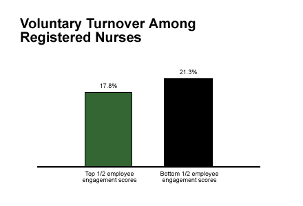 nurse turnover definition