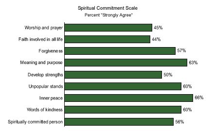 Committed person