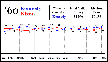 nixon 1968 election