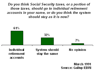 privatizing social security pros and cons