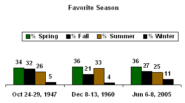 What's the Best Show of the Summer So Far? (POLL)