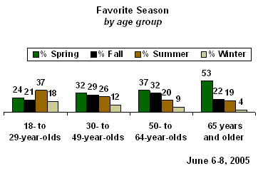 What's the Best Show of the Summer So Far? (POLL)