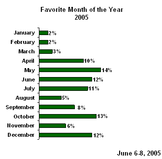 What's the Best Show of the Summer So Far? (POLL)