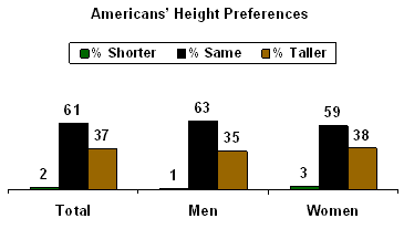 It's good news for tall men! This is how your height affects your
