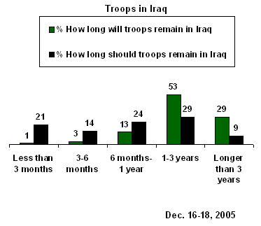 Negative Attitudes On Iraq Prove Hard To Change