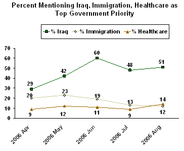congressional budget office cost of iraq war congressional budget office cost of iraq war
