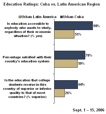 cuban education system