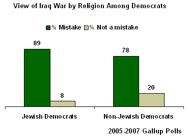 soon after world war ii, armed conflicts broke out among jewish and arab ethnic groups in