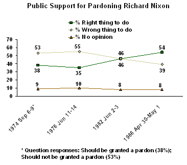 Ford pardons nixon reaction #9