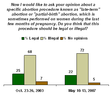 partial birth abortion graphic