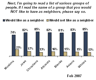 main ethnic groups in france