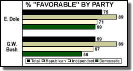 favorability