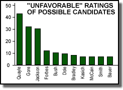 favorability