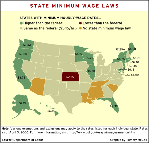 CHART: State Minimum Wage Laws