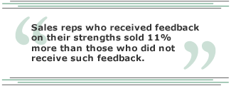 Sales reps who received feedback on their strengths sold 11% more than those who did not receive such feedback.