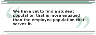 We have yet to find a student population that is more engaged than the employee population that serves it.