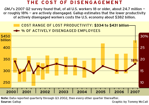 The Cost Of Disengagement
