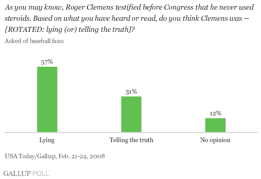 Baseball and steroids: Congress wants truth