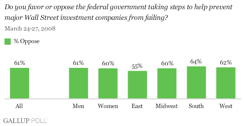 What Does “Too Big to Fail” Mean? Definition, Examples & Consequences - TheStreet