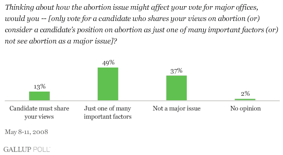 080522Abortion1_aye4r98.gif