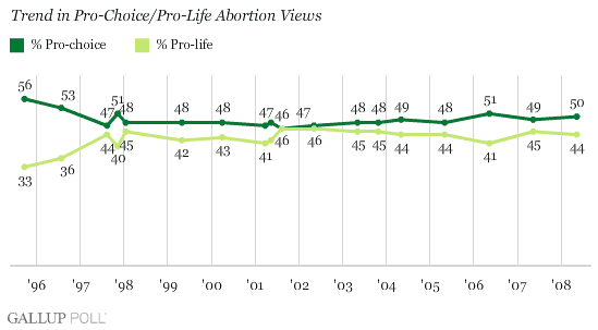 080522Abortion3_s09kahfde.gif